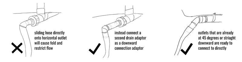 how to connect a flat out sullage hose downward