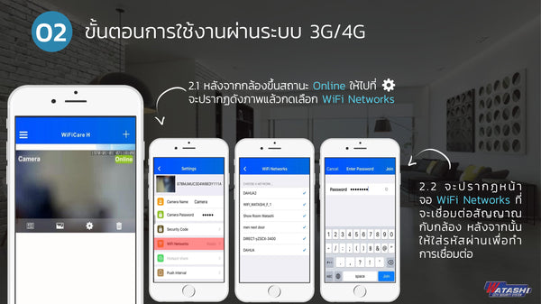 ความปลอดภัย กล้องวจรปิด การใช้งาน WIP052 และรุ่นอื่นๆ