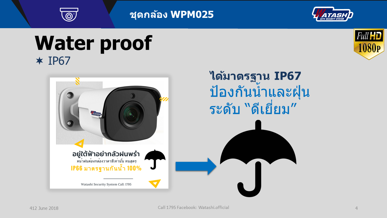 WPM025 CCTV Set kit  4