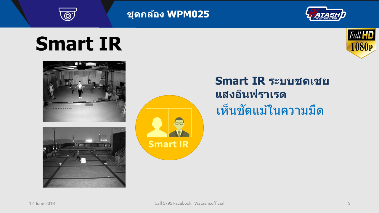 WPM025 CCTV Set kit  5