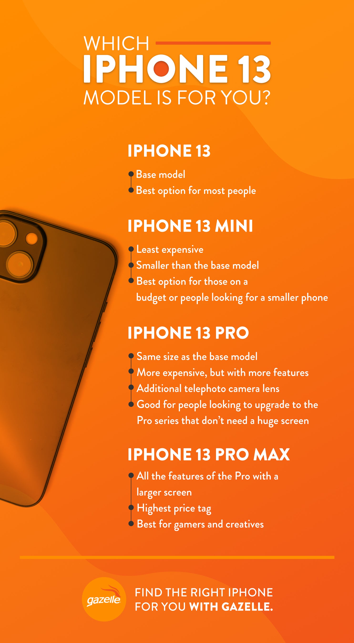 iPhone 13 vs mini vs Pro vs Pro Max: which should you buy?