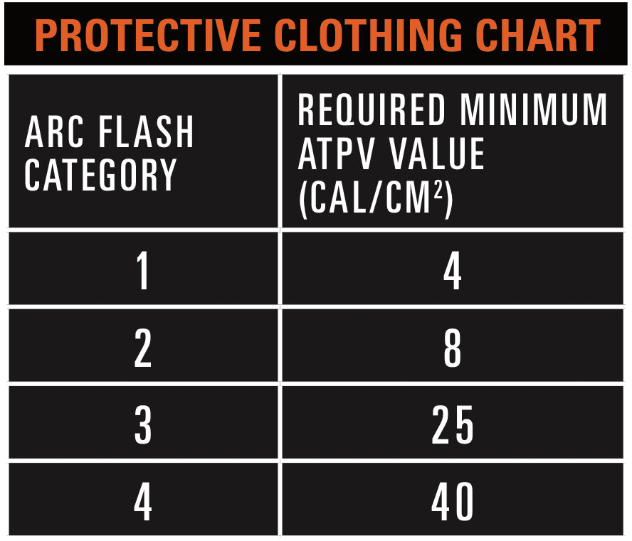 Arc Flash Clothing Chart