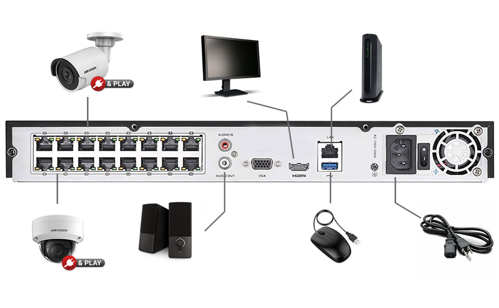 Hikvision DS-7616NI-Q2/16P NVR Network Video Recorder connections back