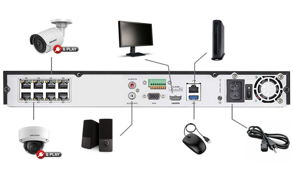 Hikvision DS-7608NI-I2/8P 8 Channel Network Video Recorder