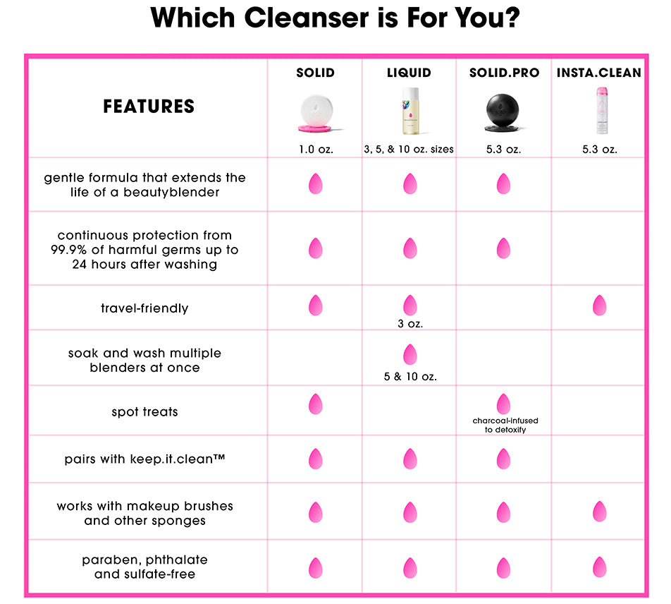 Blender Chart