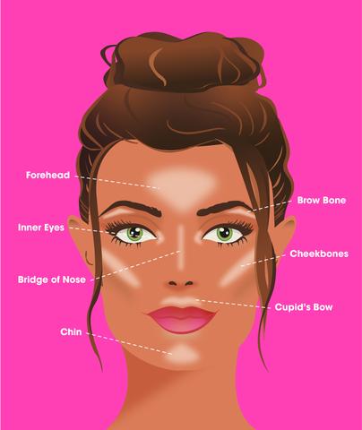How to Apply Contouring & Highlighting
