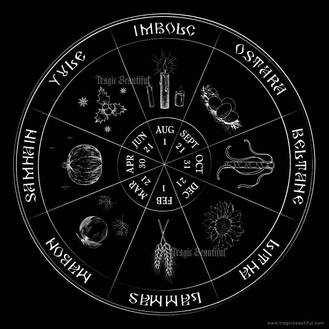 Wheel of the Year with dates for Southern Hemisphere Sabbats