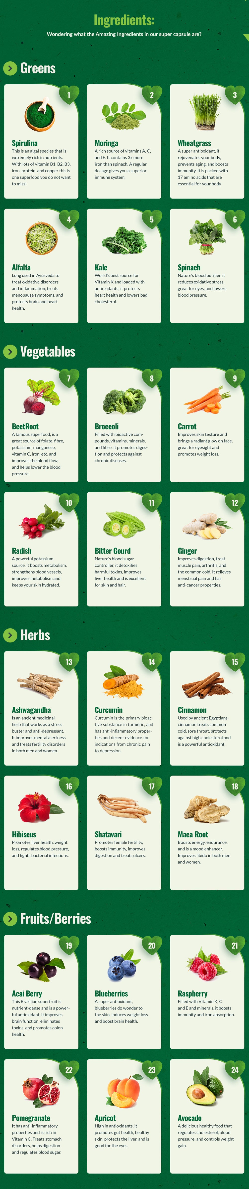 Multivitamins Ingredients