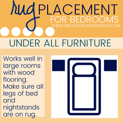 Infographic showing placement of all the furniture on the rug