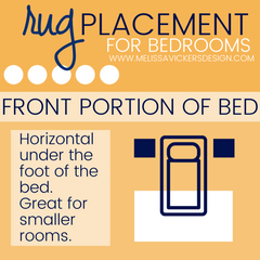 Infographic showing a rug placement under the foot of the bed only.