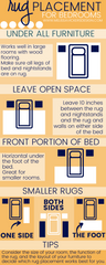 Infographic showing all the ways a rug can be placed in a bedroom