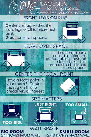 Infographic showing how to place a rug in a living room.