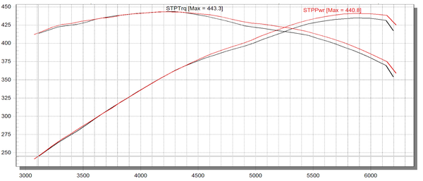 Dyno Graph VVT