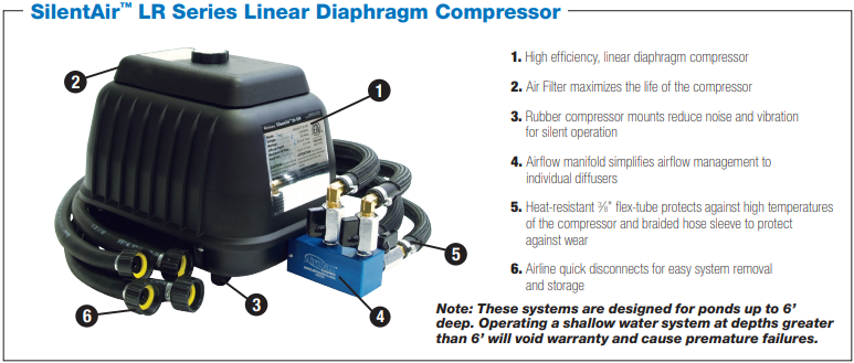 Airmax Compressor