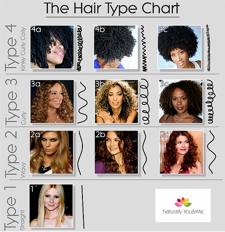 Understanding Your Hair Type Naturally You Me