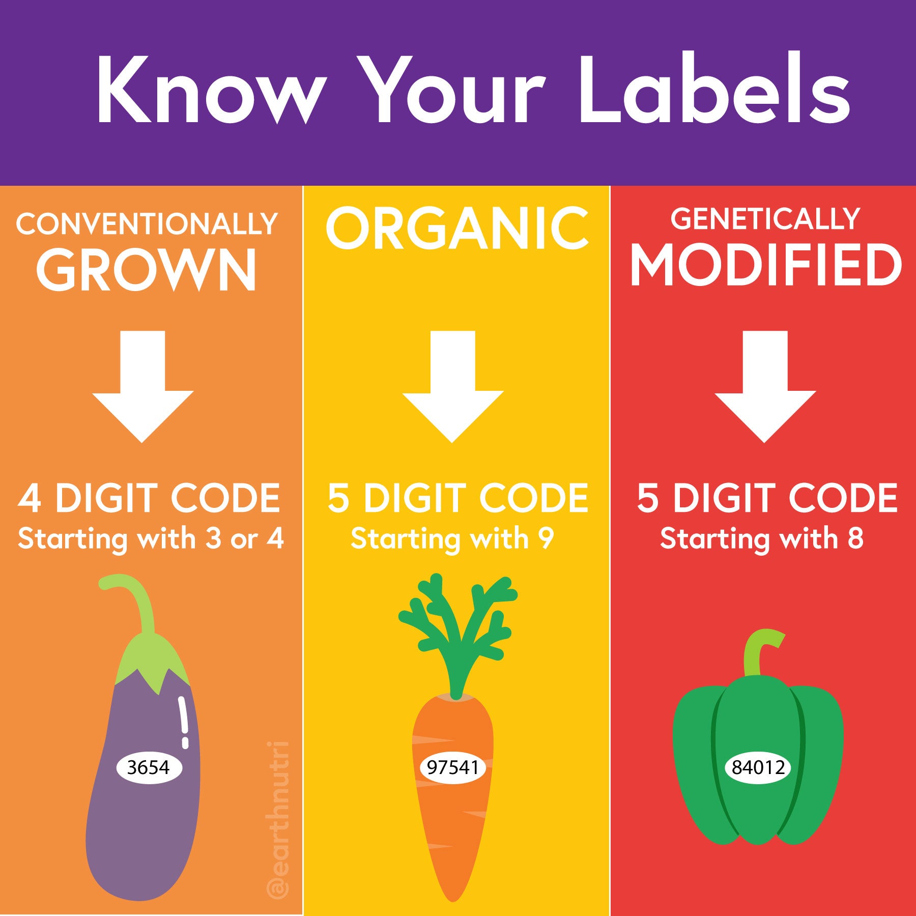 3 types of gmos labels