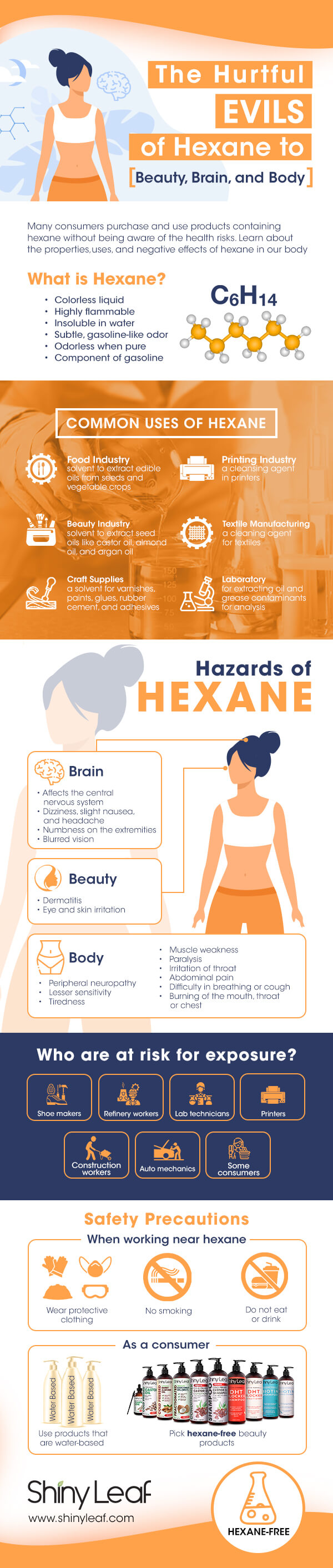 Infographic About the Negative Effects of Hexane