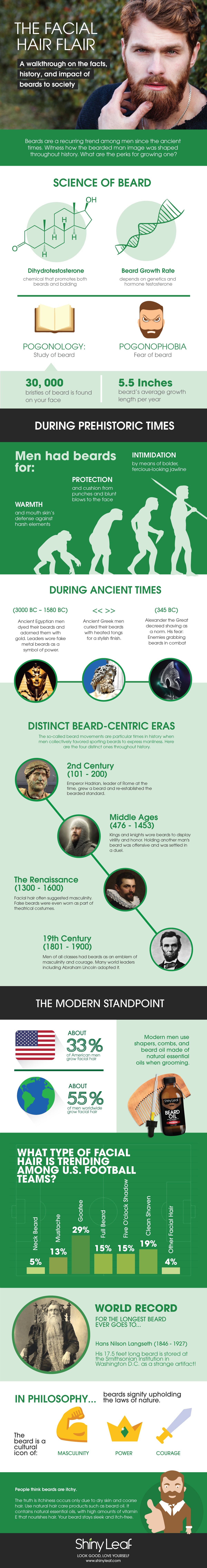 Information and tips about beard care