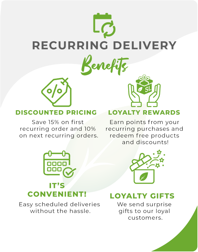 Learn more about Recurring Order