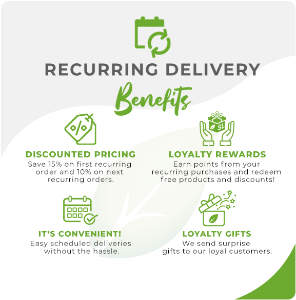 Learn more about Recurring Order