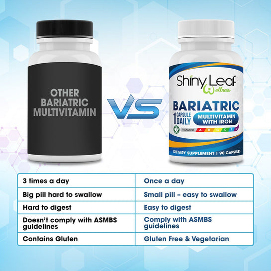 Bariatric Multivitamin With 45 Mg Iron Once A Day 90 Capsules For Post Wls Patients Shiny Leaf 2076