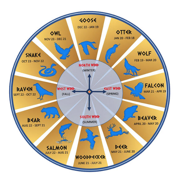 Zodiac Chart for Totem Spirit Animals