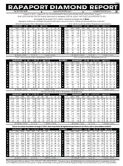 Price List at Cape Diamond Exchange