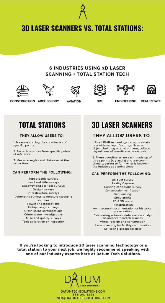 The difference between 3D Laser Scanners vs. Total Stations