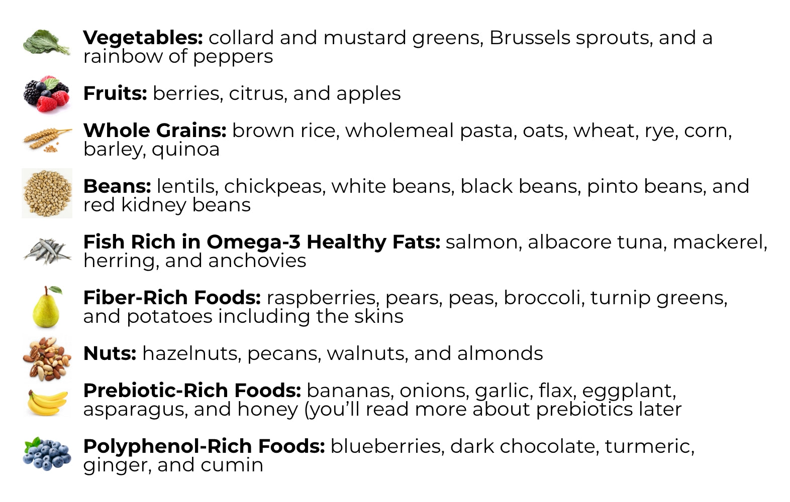 Chart with veggies