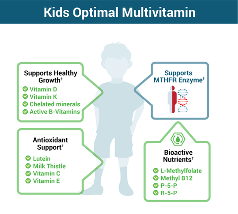 Why Kids Multivitamin Works