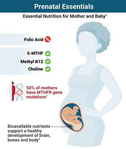 Why Prenatal Essentials Works