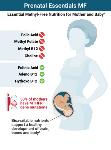 Why Prenatal Essentials MF Works