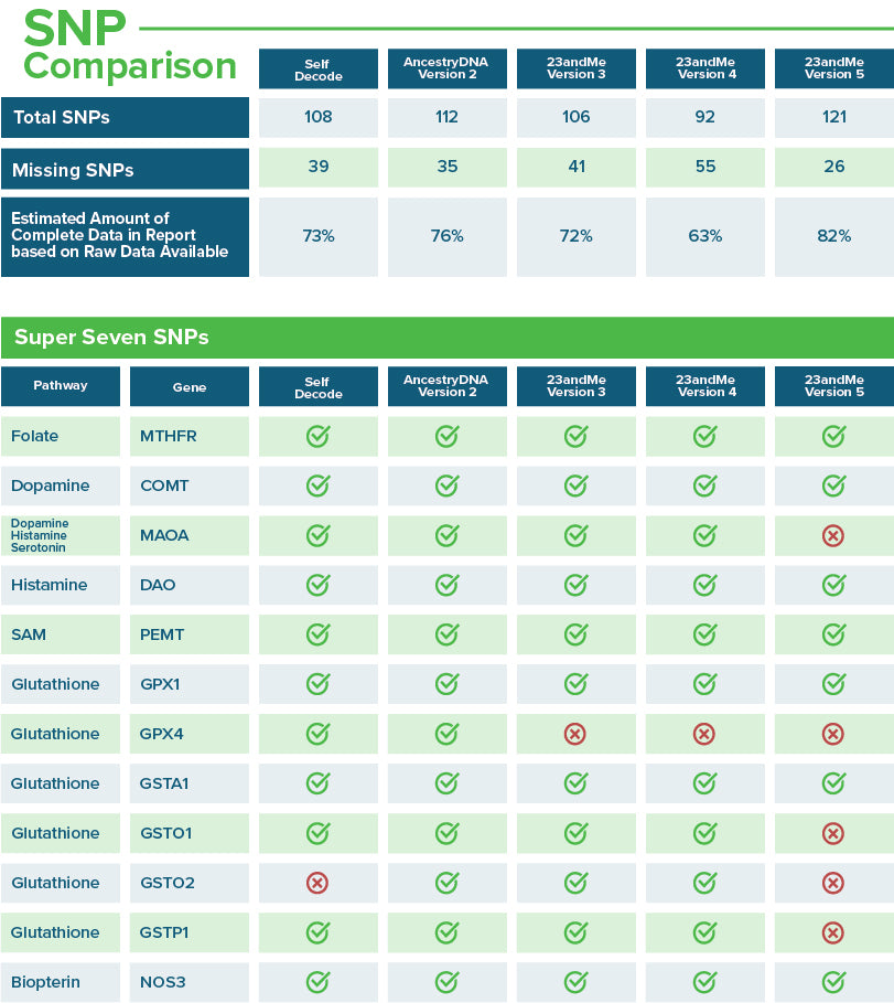 Strategenechart