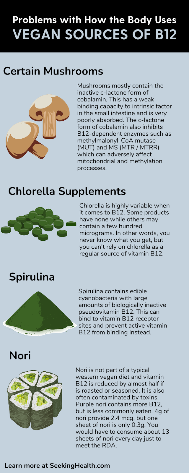 Vegan Sources of B12