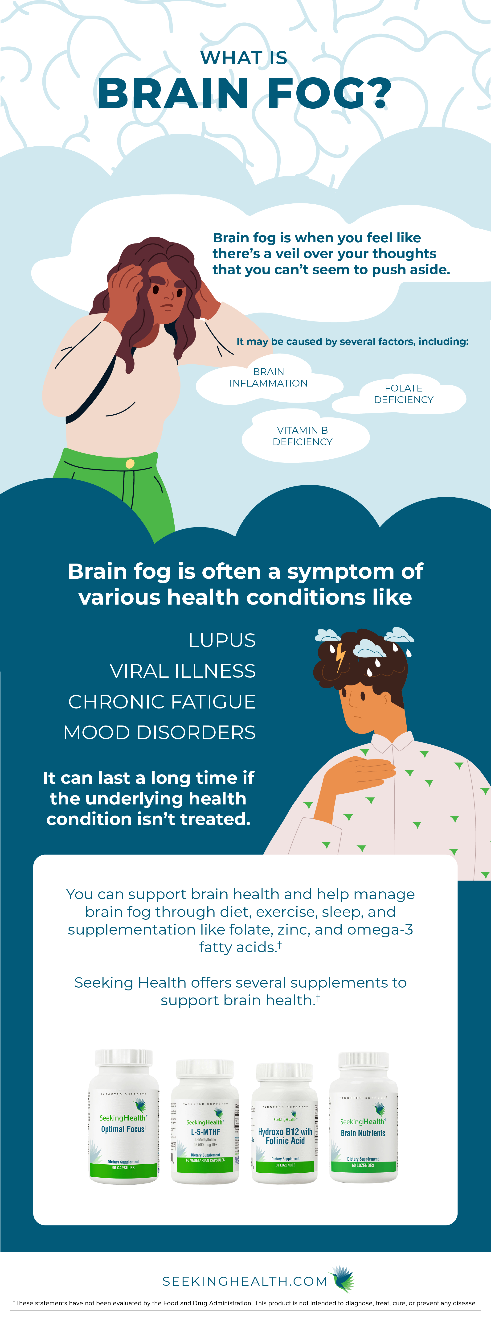 What is brain fog graphic