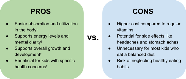 Pro and con graphic