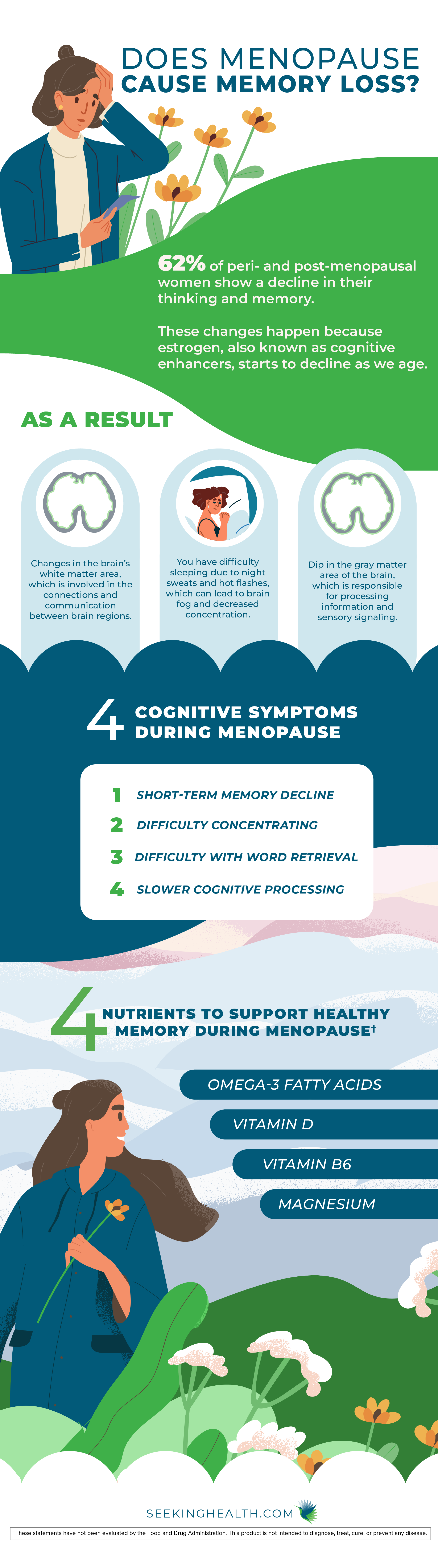 menopause infographic