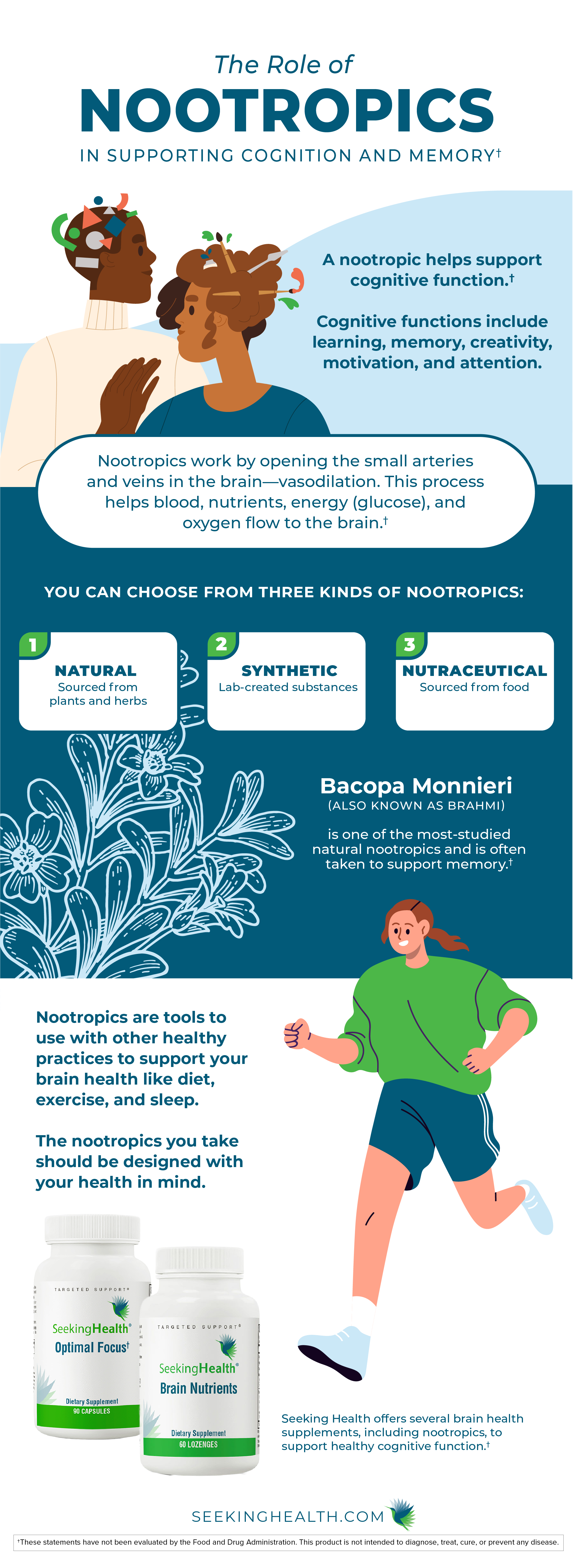 Nootropics infographic