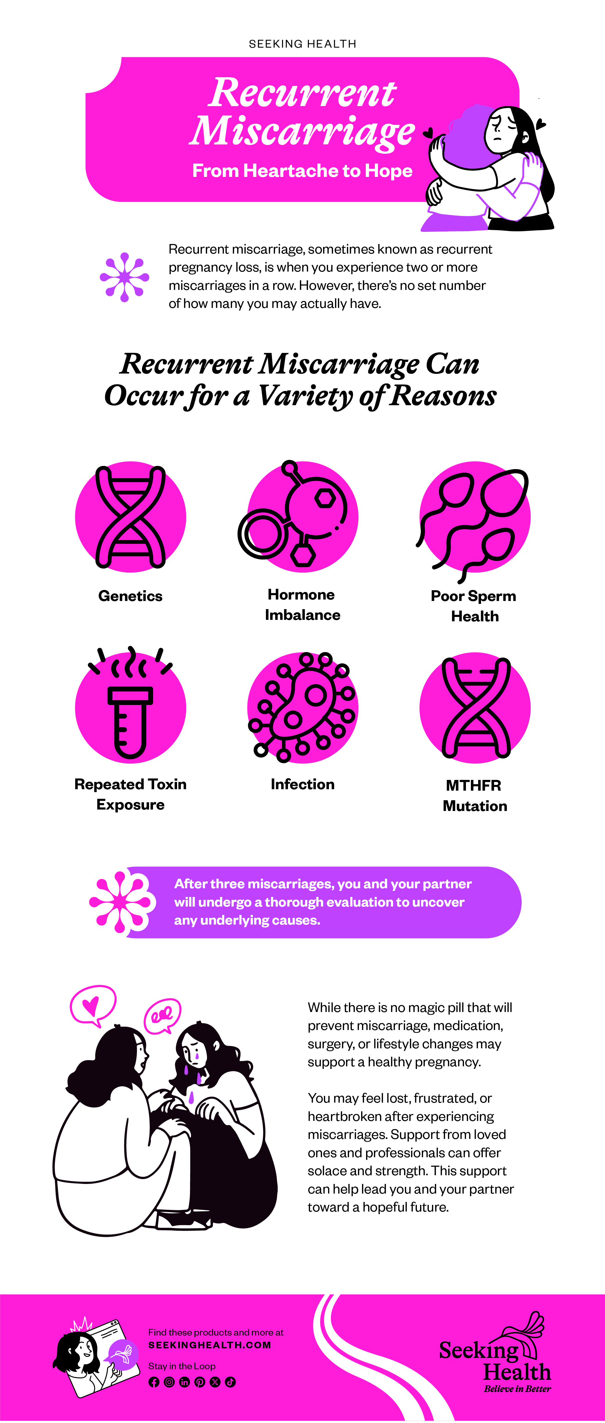 recurrent miscarriage infographic
