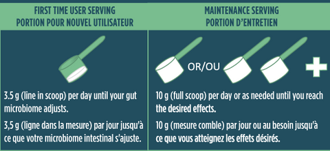 MSPrebiotic Powder Serving instructions