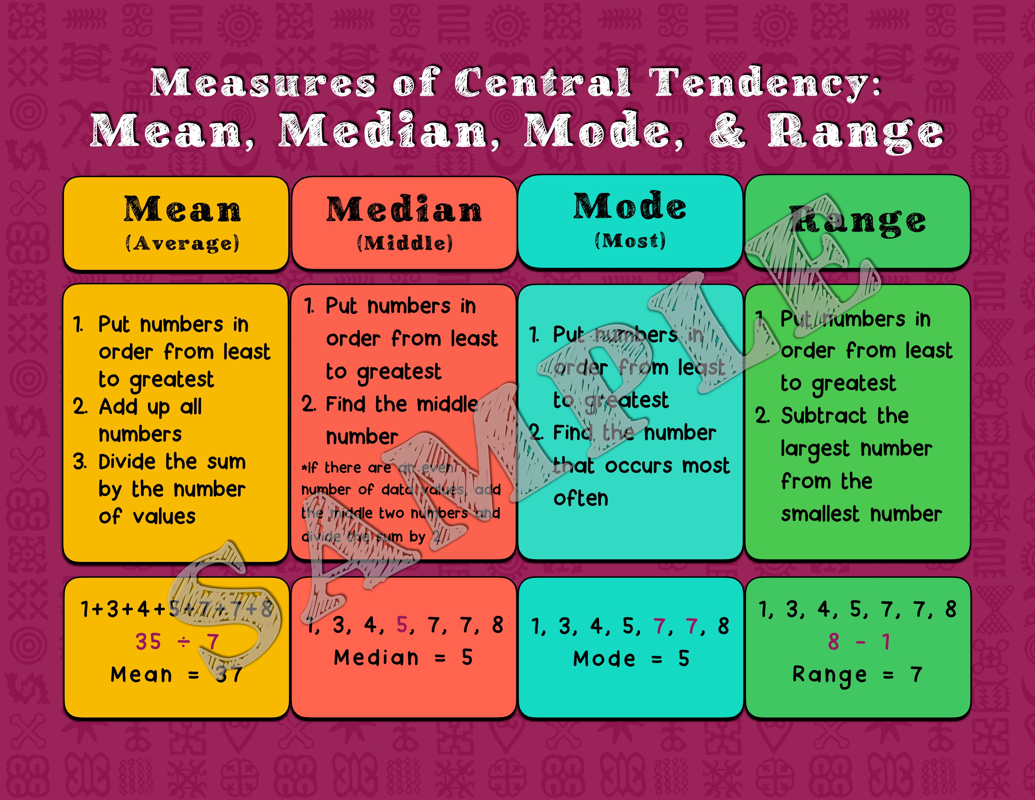 Measures Of Central Tendency Math Poster SAMPLE 3300x ?v=1557606888