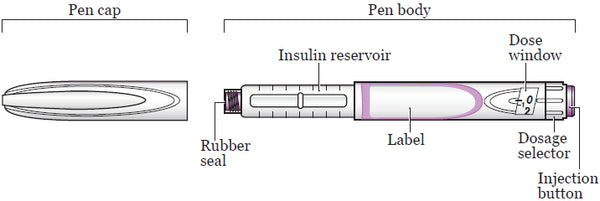 Insulin pen parts