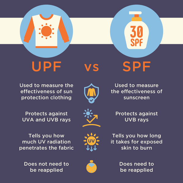 UPF vs SPF