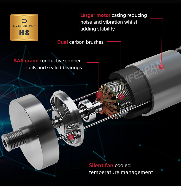 Powerful EverDrive H8 Motor