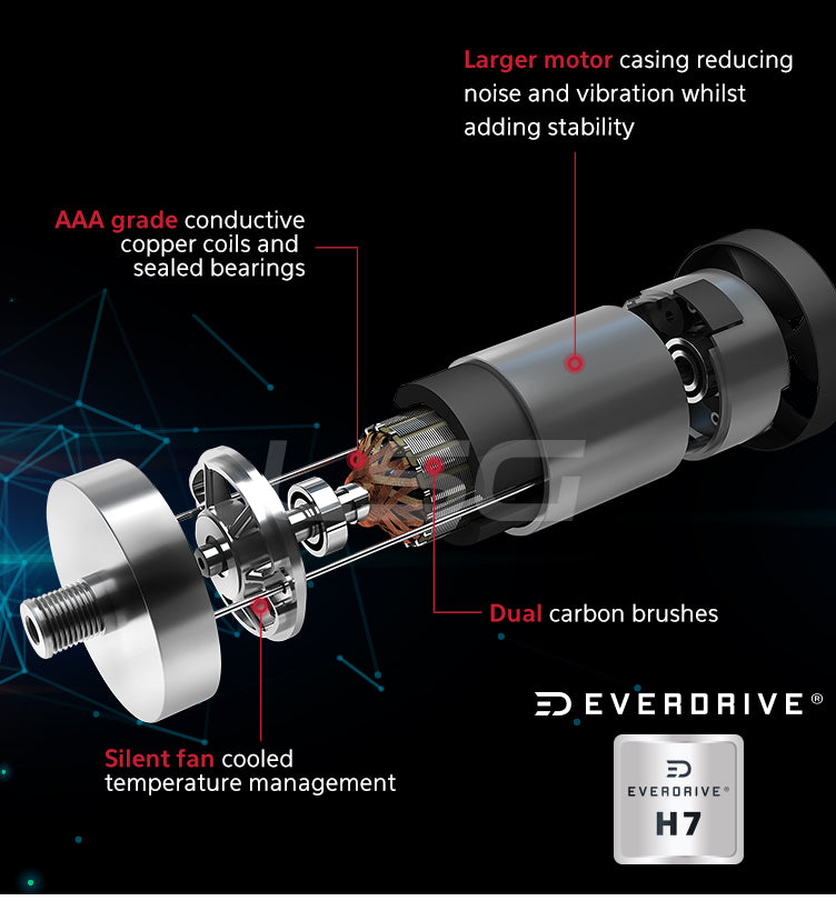 EverDrive H7 Motor