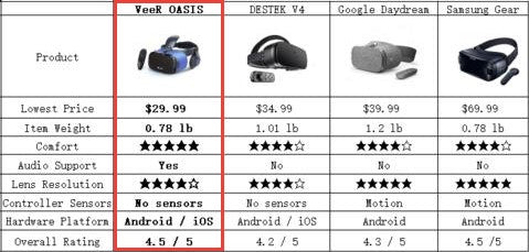 vr headset comparison 2019