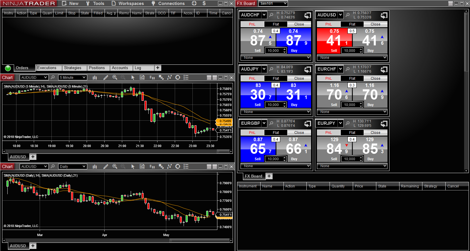 NinjaTrader – Trading2Society