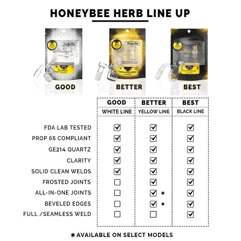 Honeybee Herb Black Line Quartz Banger