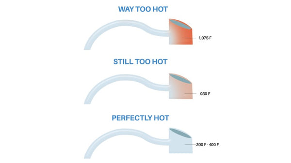 Hot Start vs. Cold Start Dabbing