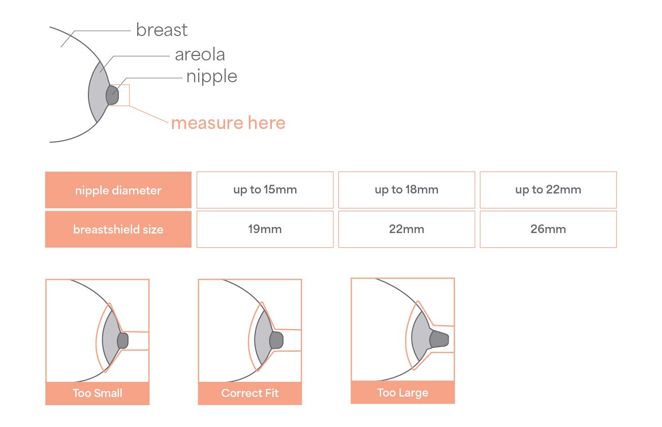 Breastshield Size Chart
